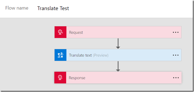 Calling Microsoft Flow From Power Query And Power BI – ERP and BI